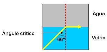 fundamentos-de-fibras-opticas_5.jpg fundamentos-de-fibras-opticas_5.jpg