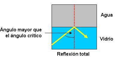 fundamentos-de-fibras-opticas_6.jpg fundamentos-de-fibras-opticas_6.jpg