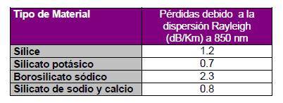 fundamentos-de-fibras-opticas_20.jpg fundamentos-de-fibras-opticas_20.jpg