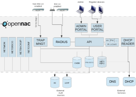 opennac1.png opennac1.png