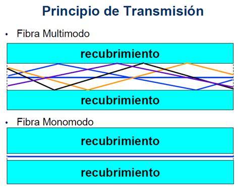 fundamentos-de-fibras-opticas_25.jpg fundamentos-de-fibras-opticas_25.jpg