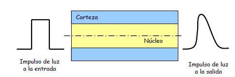 fundamentos-de-fibras-opticas_26.jpg fundamentos-de-fibras-opticas_26.jpg