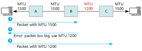 mtu-image-8.png mtu-image-8.png