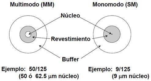 fundamentos-de-fibras-opticas_24.jpg fundamentos-de-fibras-opticas_24.jpg
