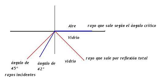 fundamentos-de-fibras-opticas_18.jpg fundamentos-de-fibras-opticas_18.jpg