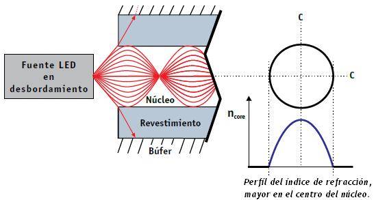 fundamentos-de-fibras-opticas_29.jpg fundamentos-de-fibras-opticas_29.jpg