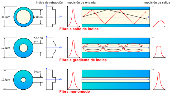 gcableadoestructurado-img12.png gcableadoestructurado-img12.png