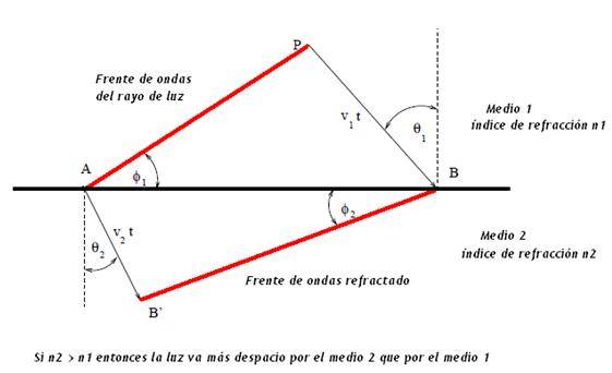 fundamentos-de-fibras-opticas_10.jpg fundamentos-de-fibras-opticas_10.jpg