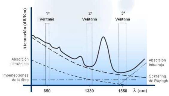 fundamentos-de-fibras-opticas_22.jpg fundamentos-de-fibras-opticas_22.jpg