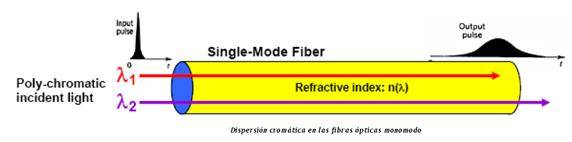 fundamentos-de-fibras-opticas_282.jpg fundamentos-de-fibras-opticas_282.jpg