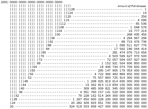 subnettable_ipv6.png subnettable_ipv6.png