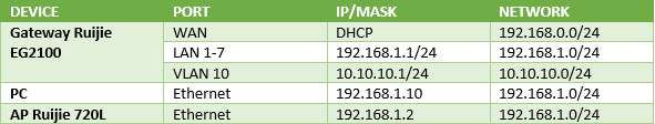 table_ip.png table_ip.png