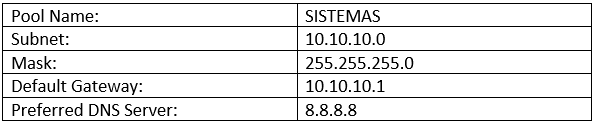 dhcp_vlan10.png dhcp_vlan10.png