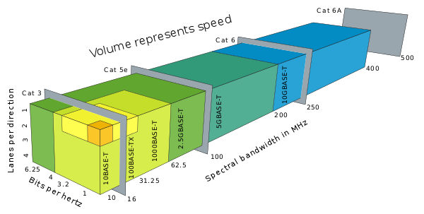 600px-twisted_pair_based_ethernet.svg.png 600px-twisted_pair_based_ethernet.svg.png