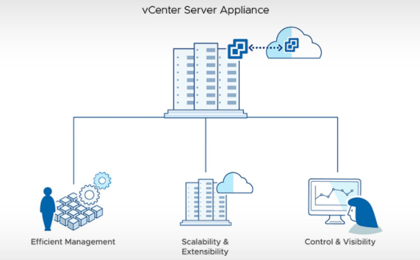 vcenter_1_-_hvillanueva.png vcenter_1_-_hvillanueva.png