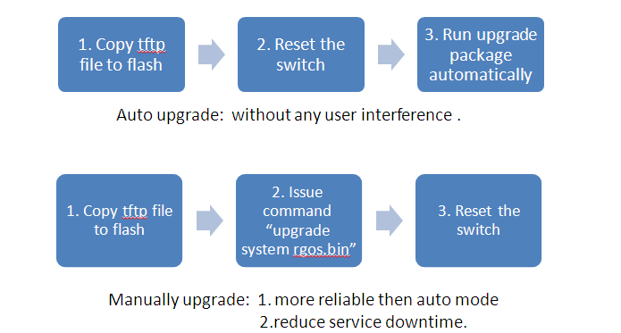 ruijie_vsuupgrade_2.png ruijie_vsuupgrade_2.png