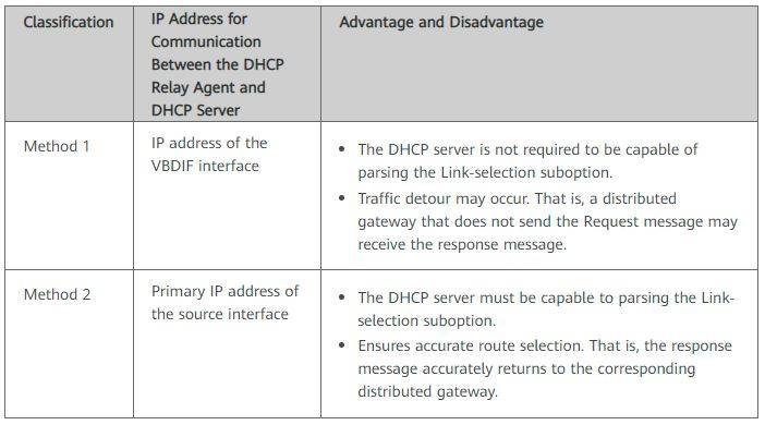 huawei_dhcp.jpg huawei_dhcp.jpg
