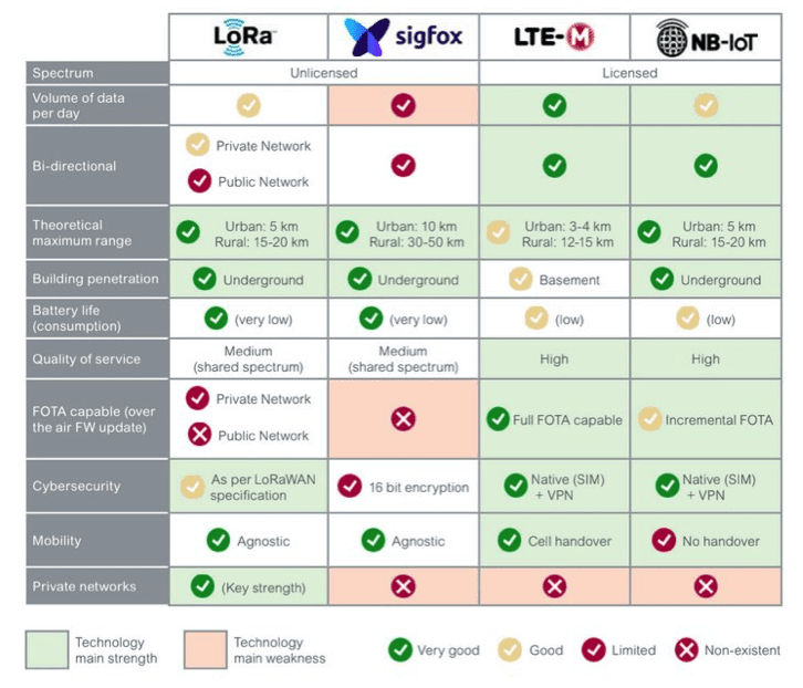 lpwan-e1619560989197.png lpwan-e1619560989197.png