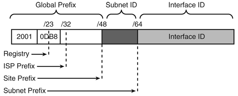 ipv6.png ipv6.png