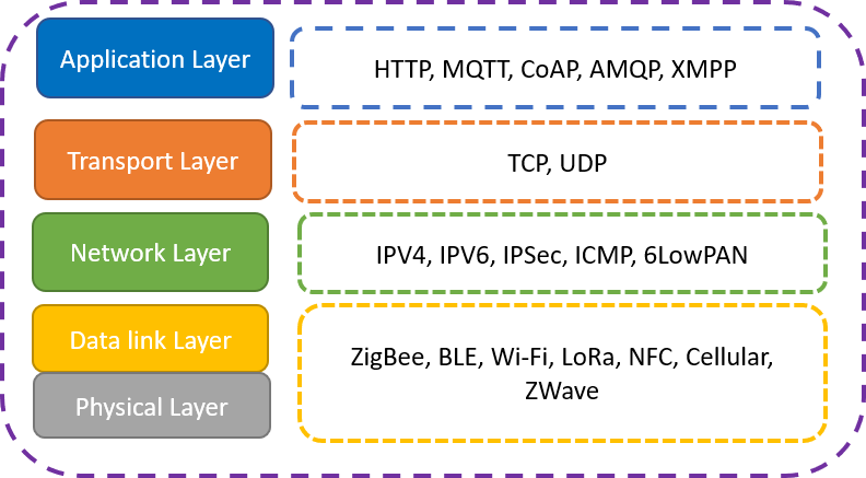 stack_iot.png stack_iot.png
