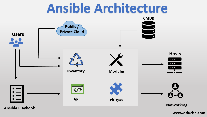 ansible-architecture.png ansible-architecture.png