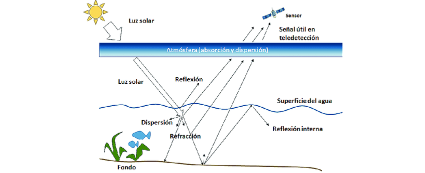 dispersion.png dispersion.png