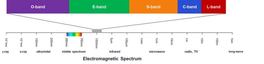 prx-electromagnetic-spectrum.jpg prx-electromagnetic-spectrum.jpg