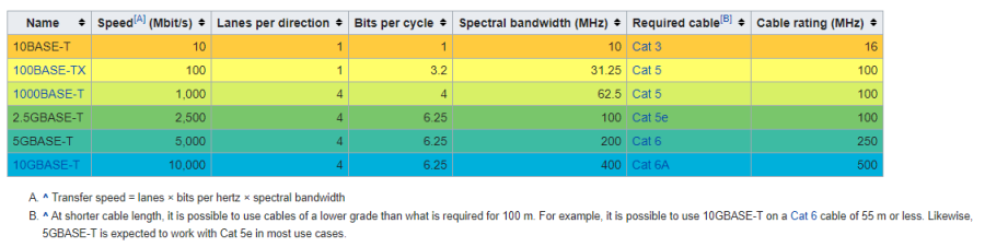600px-twisted_pair_based_ethernet.png 600px-twisted_pair_based_ethernet.png