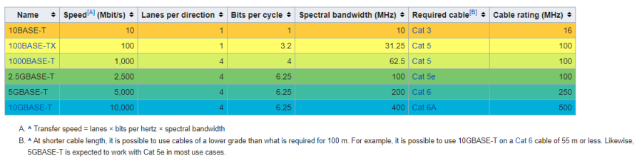 600px-twisted_pair_based_ethernet.png