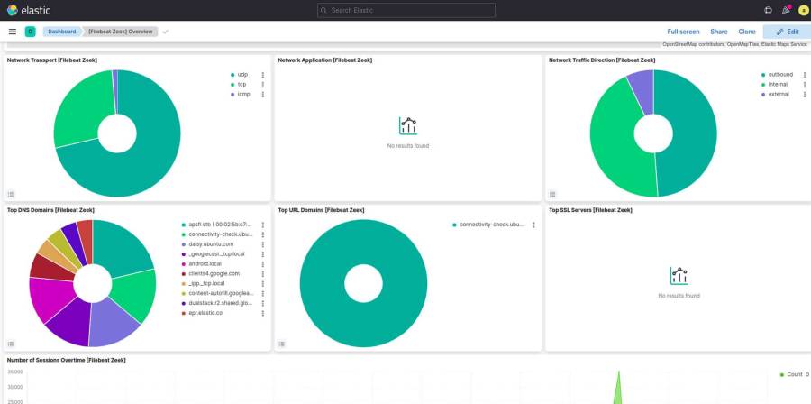 figure-6-dashboard-of-kibana-network-1.jpg figure-6-dashboard-of-kibana-network-1.jpg