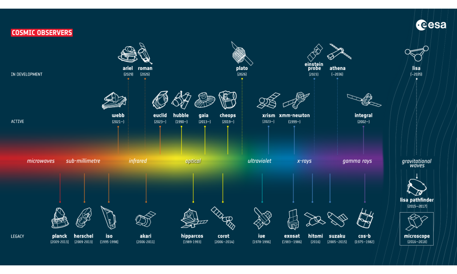 esa_cosmic_observers.png esa_cosmic_observers.png