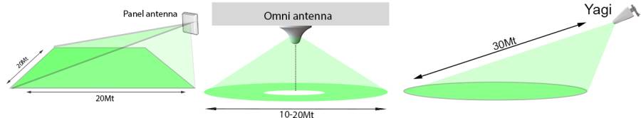 antenna-areas.jpg