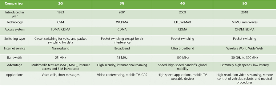 table-comparison-of-2g-3g-4g-5g.png