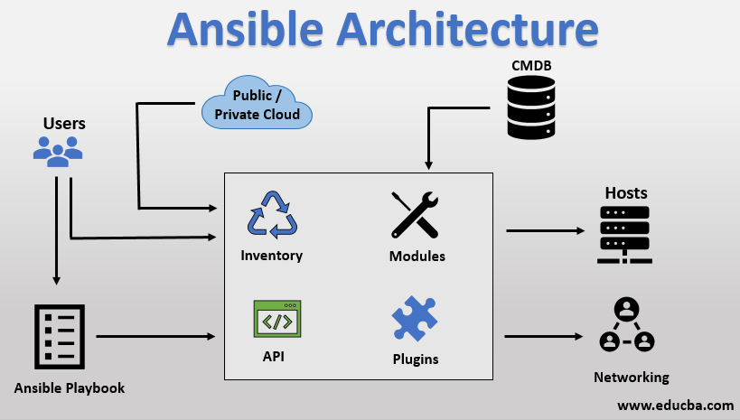 ansible-architecture.png
