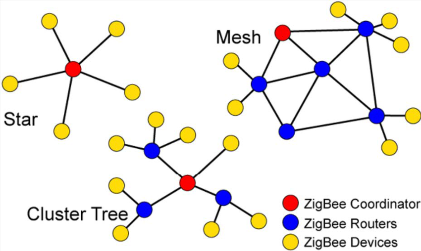 zigbee-network-topologies-51.png