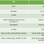 table-comparison-of-2g-3g-4g-5g.png