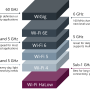 wi-fi_halow_frequency_band_graphic.png