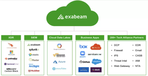 exabeam