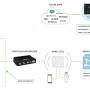 private_network_diagram_sn-1200.jpg