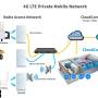 miningtelecoms-4g-lte-network-1600x1143.jpg