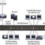 configure_port_to_vlan_interface_1_-_hvillanueva.png