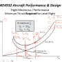 mininum_thrust_required_for_level_fligh_2.png