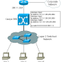 configure_intervlan_routing_3_-_hvillanueva.png