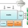 ansible.jpg
