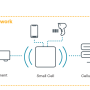 pcn-diagram-1600x553-pltepg-v2.png