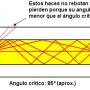 fundamentos-de-fibras-opticas_7.jpg