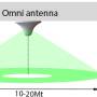 antenna-areas.jpg