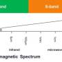 prx-electromagnetic-spectrum.jpg