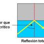 fundamentos-de-fibras-opticas_6.jpg