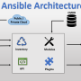 ansible-architecture.png